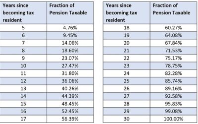 What the April 2026 “Scheme Pays” rule means